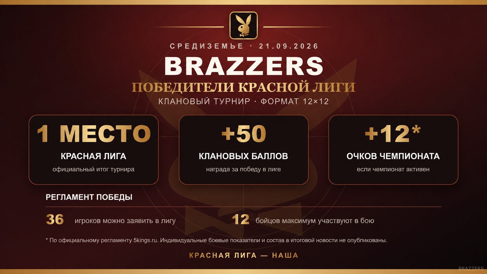 Итоги победы BRAZZERS в Красной лиге